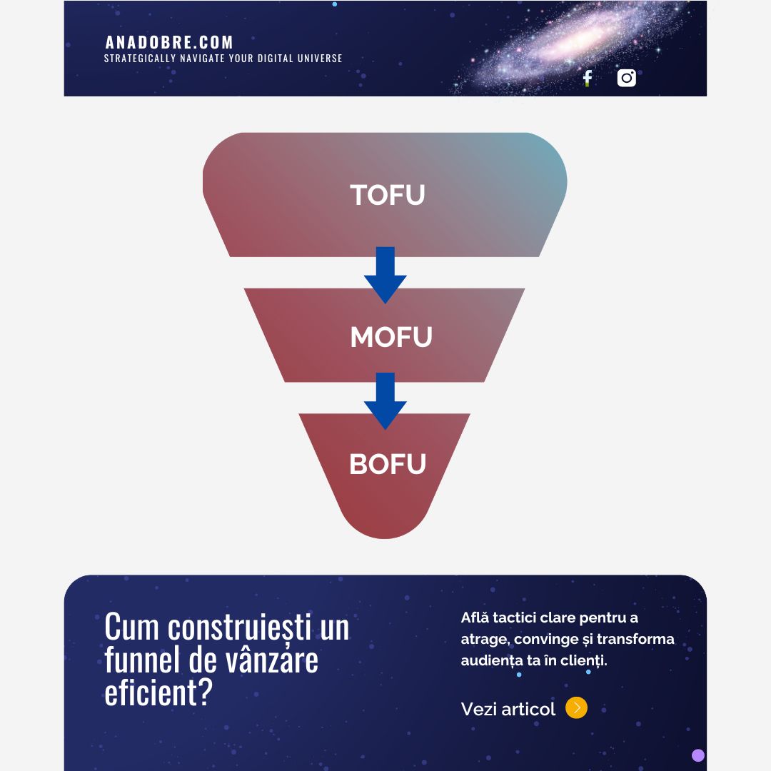 Cum să construiești un funnel de vânzare eficient: tactici pentru atragerea, convingerea și transformarea audienței în clienți