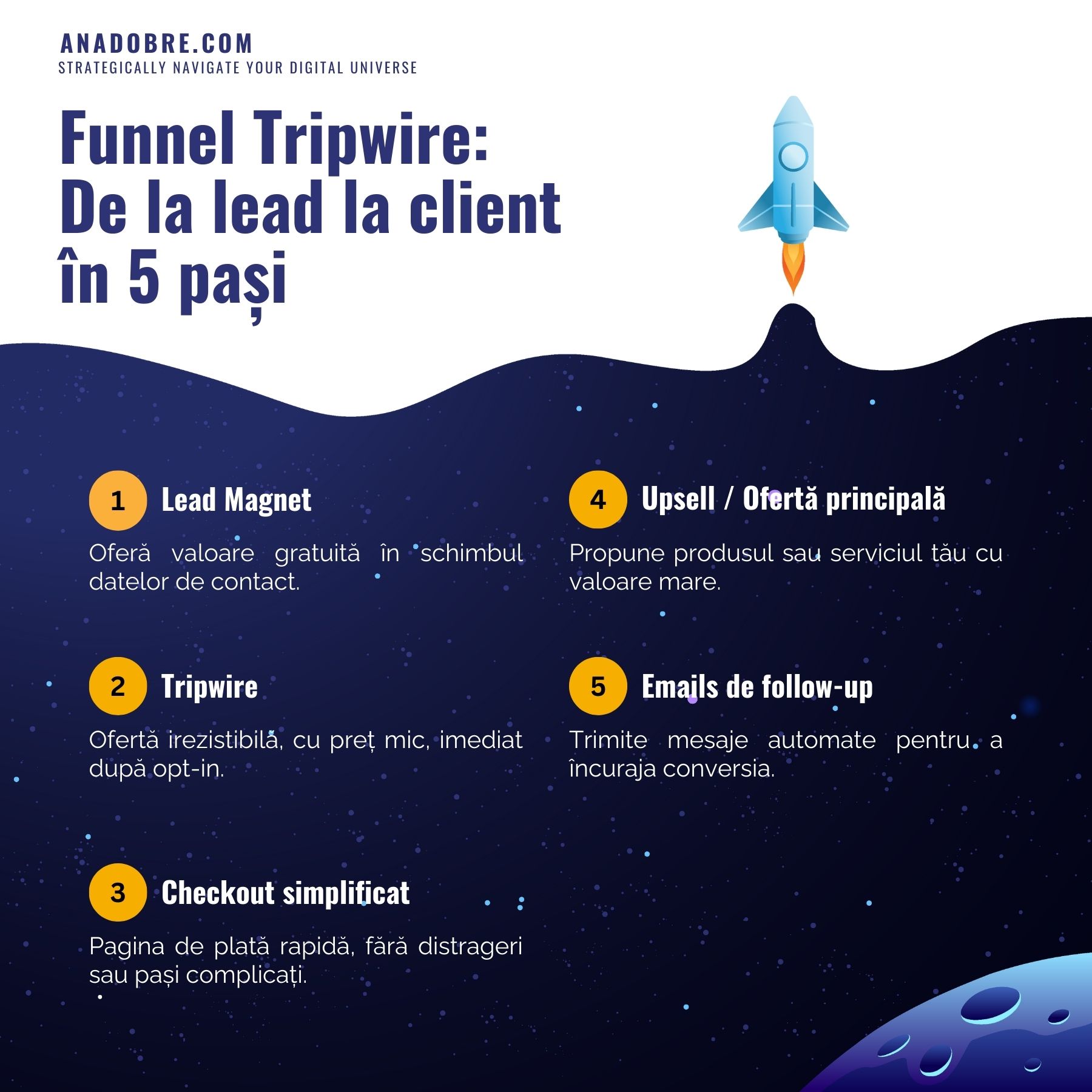 Strategia Tripwire: Cum O Folosești Ca Să Îți Dublezi Conversiile și Vânzările Online